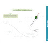 Montagen Guide